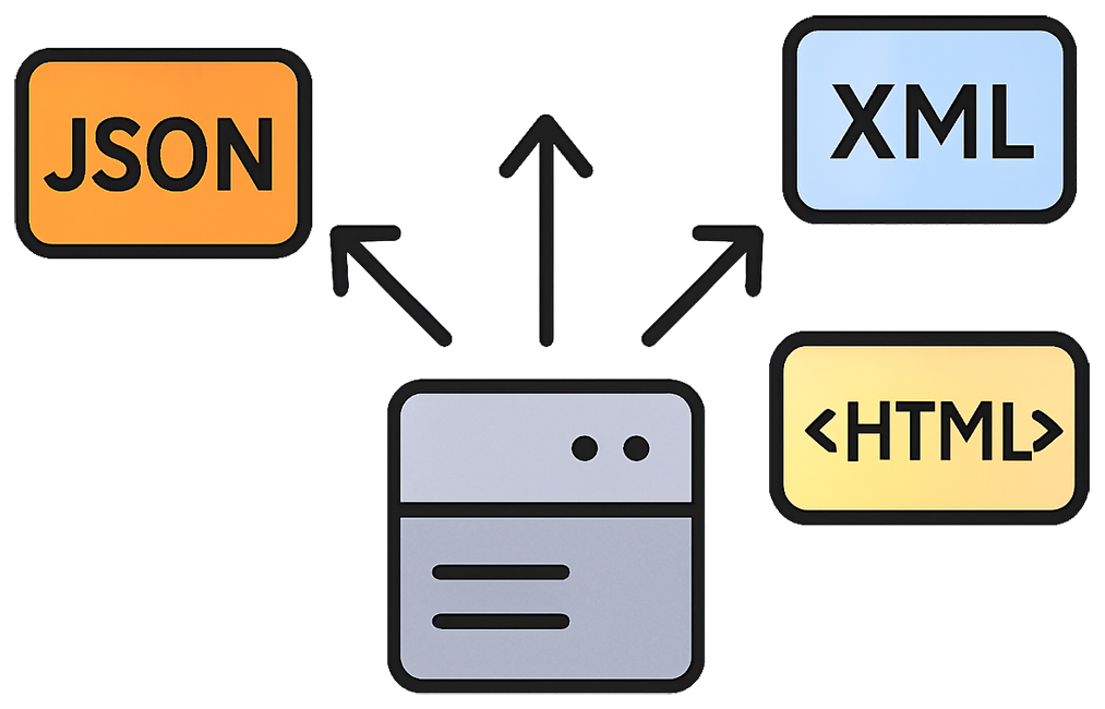 Configurable API responses illustration